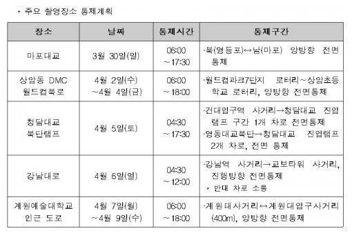 어벤져스2 서울 촬