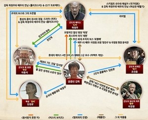 '군도' 윤종빈-하정우-조진웅-마동석 '얽히고 설킨 인연'
