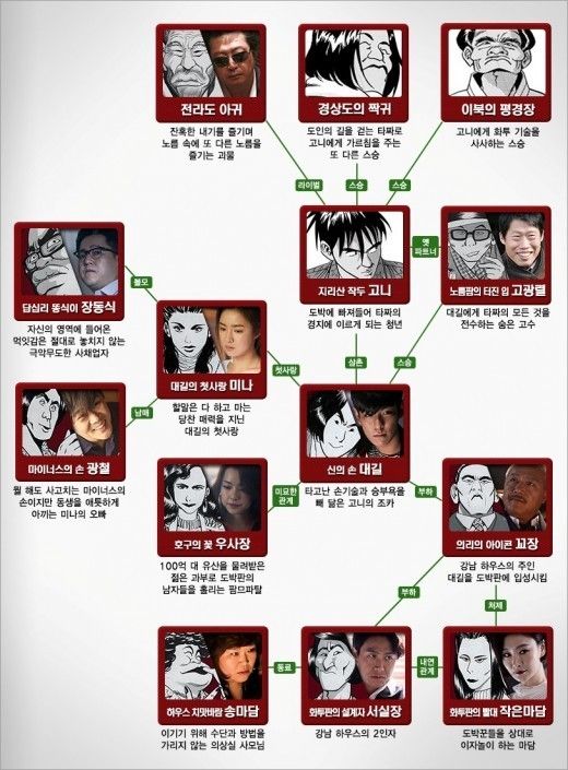 타짜