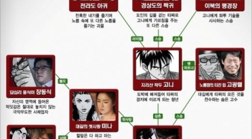 '타짜2' 알고보면 더 재밌는 인물 관계도&hellip;배우와 싱크로율은?