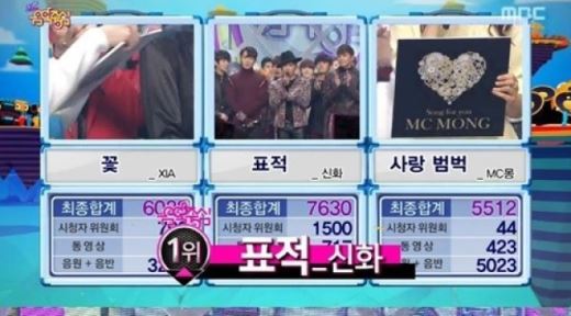 '음악중심' 신화 '표적'으로 1위 등극&hellip;"신화창조 만세"
