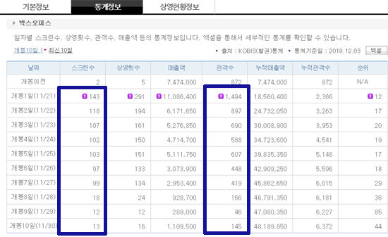 뷰티풀 데이즈