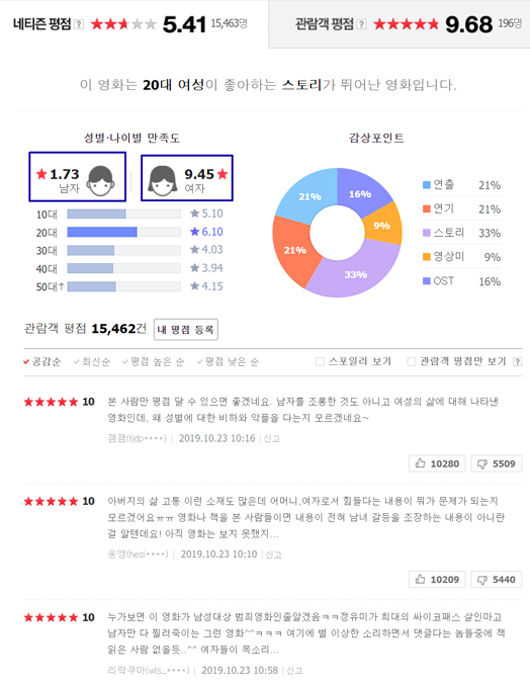 김지영