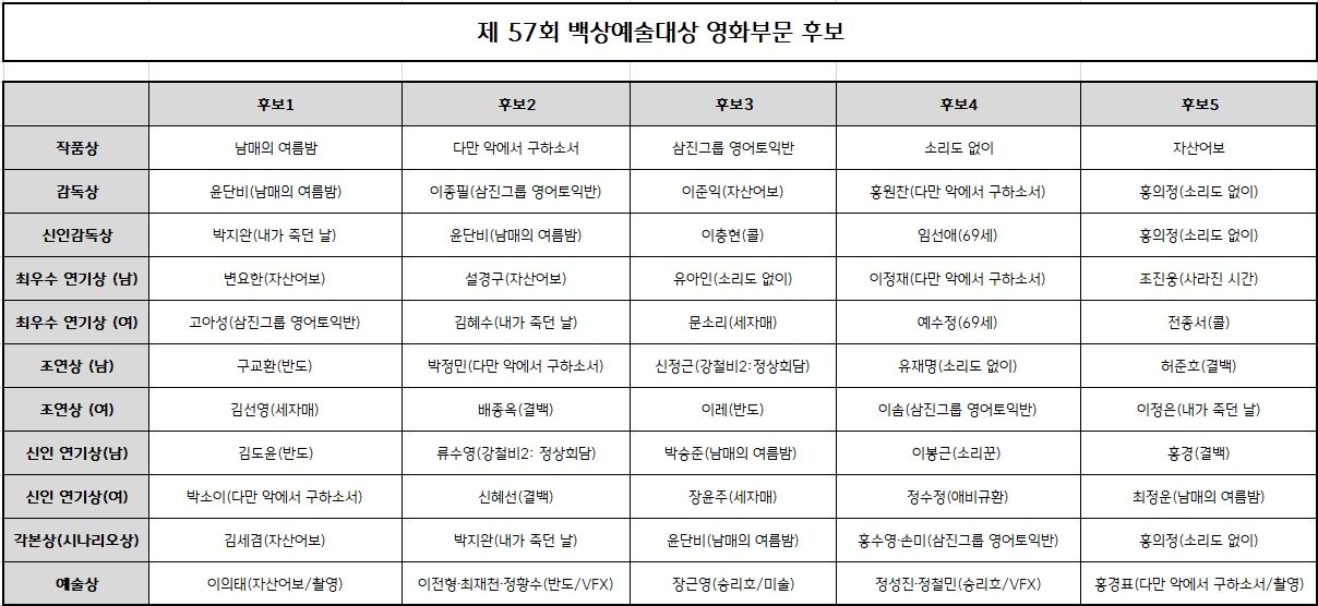 백상