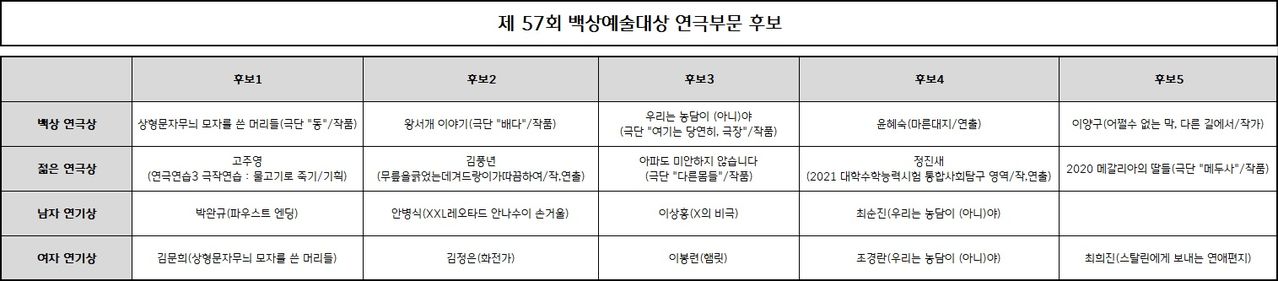 백상