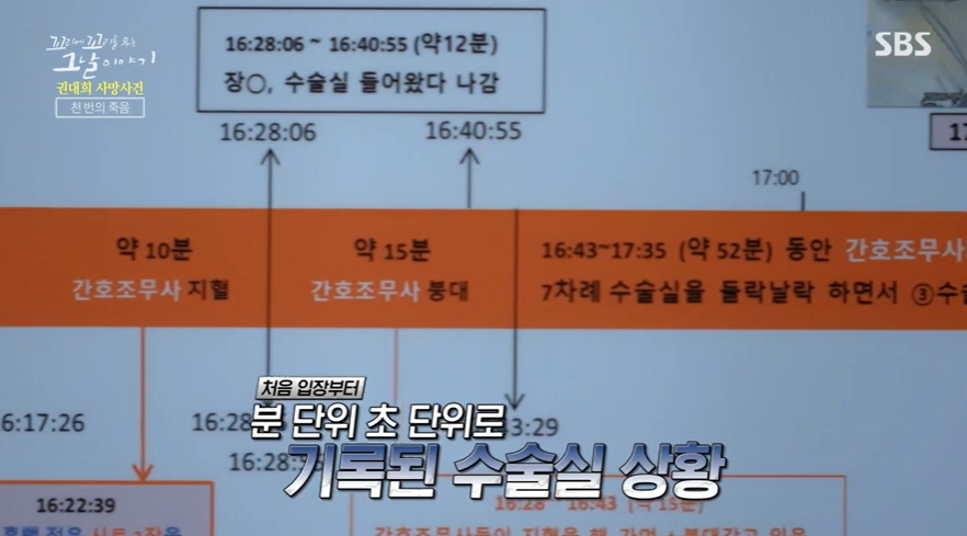 꼬꼬무 찐리뷰