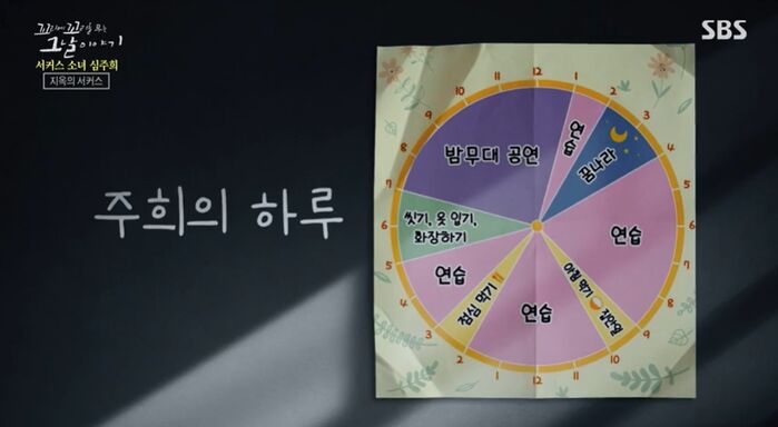 꼬꼬무 찐리뷰