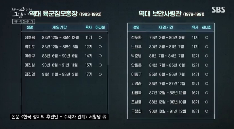 꼬꼬무 찐리뷰