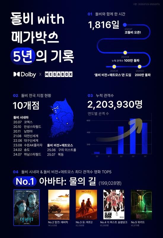 돌비