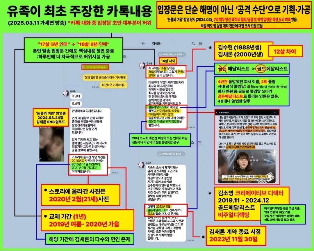김수현