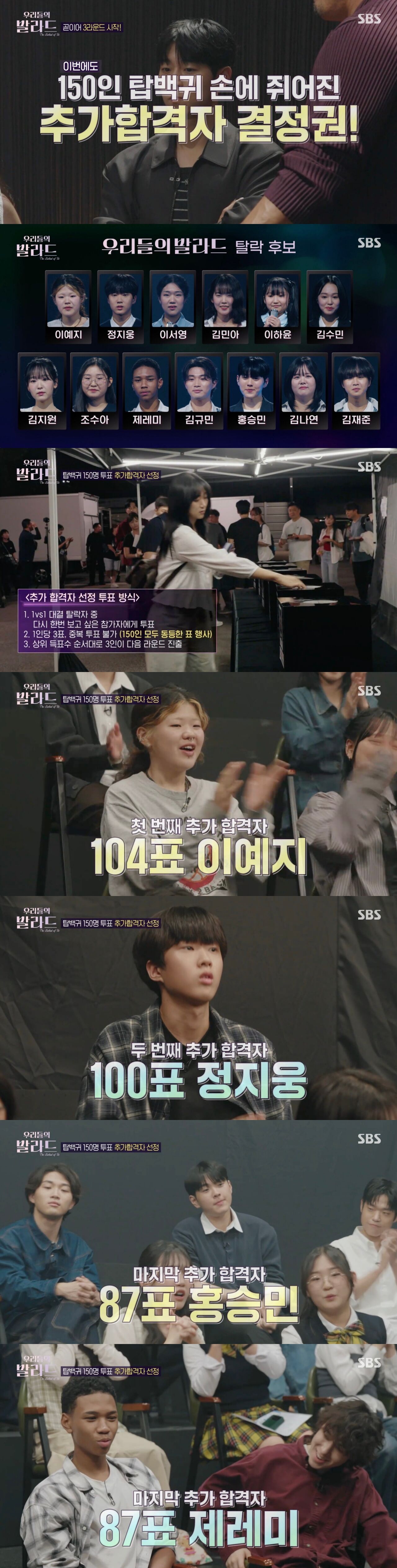 '우리들의 발라드' 탈락자 중 추가합격자 발표···탑백귀 선택받은 주인공들은?