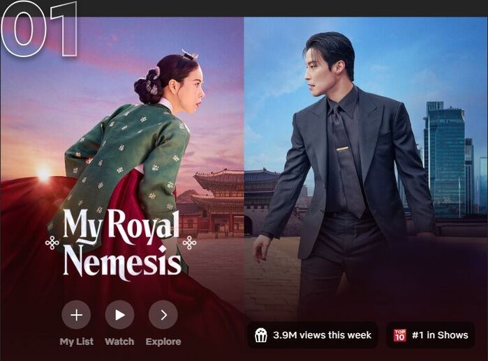 Netflix Rankings