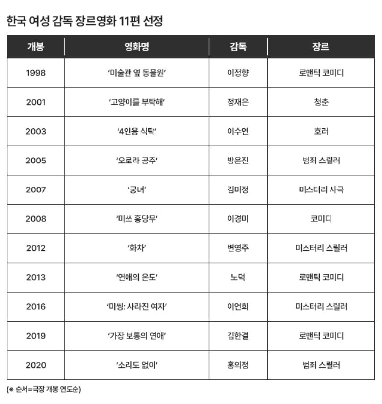 여성 영화인 모임 (사진=게티이미지코리아)