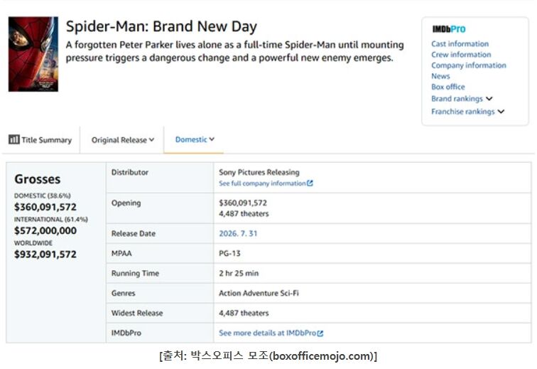 스파이더맨 모조 (사진=게티이미지코리아)