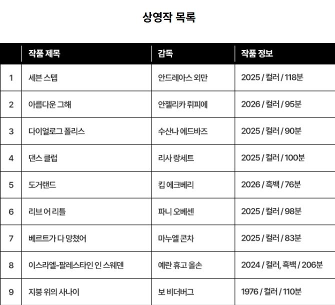 스웨덴영화제 (사진=게티이미지코리아)