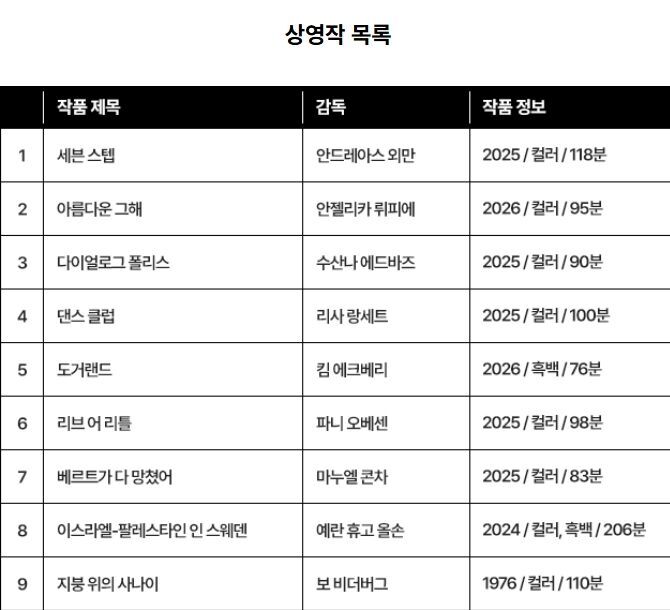 스웨덴영화제 (사진=게티이미지코리아)