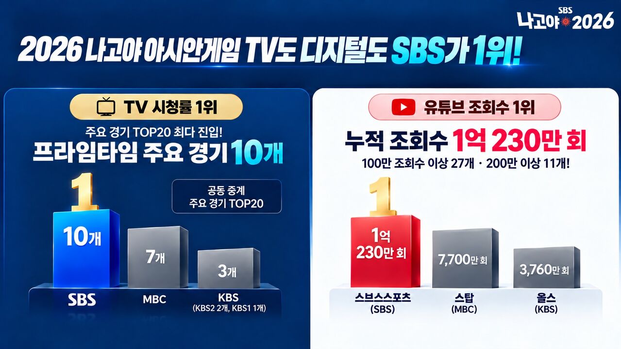 아시안게임 (사진=게티이미지코리아)