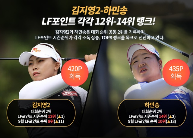 SBS Golf 뉴스 : 전체 뉴스 : [LF포인트] '생애 첫 우승' 정슬기, 9월 LF포인트 11위 랭크 : SBS Golf