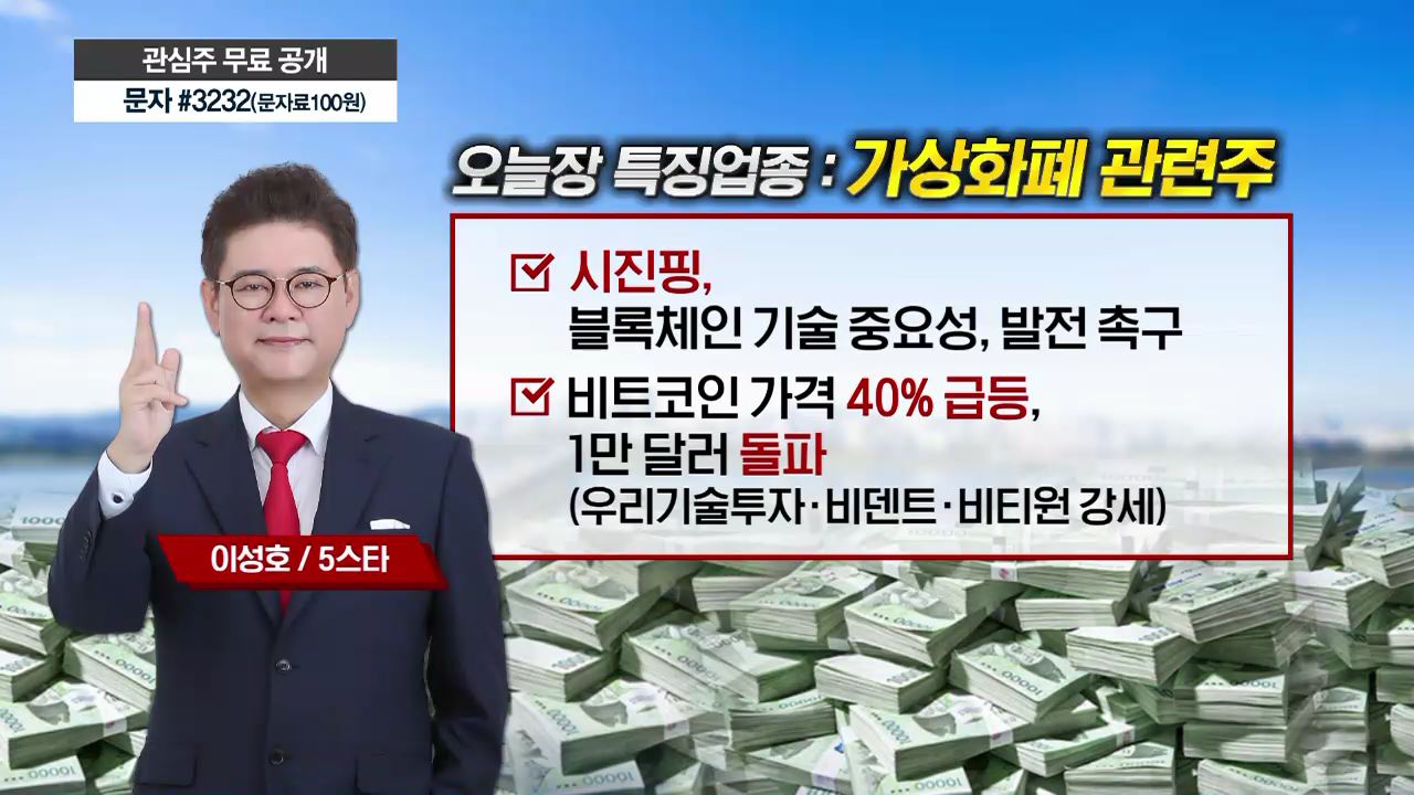 5스타 오후 장 투자전략] 비트코인 급등…관련주 투자 전략은? - SBS Biz