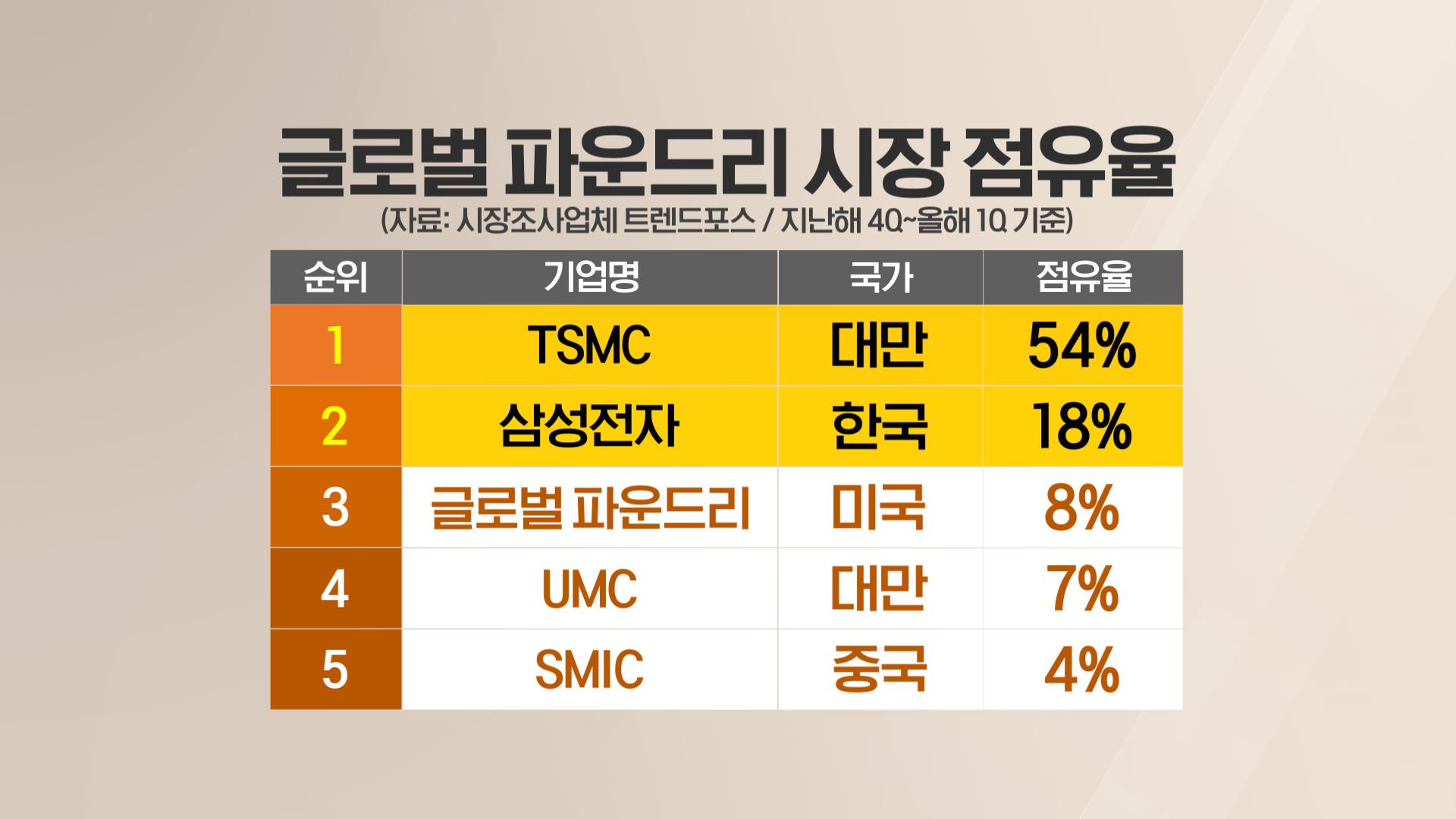 //img.sbs.co.kr/sbscnbc/upload/2020/05/22/10000656267.jpg 이미지