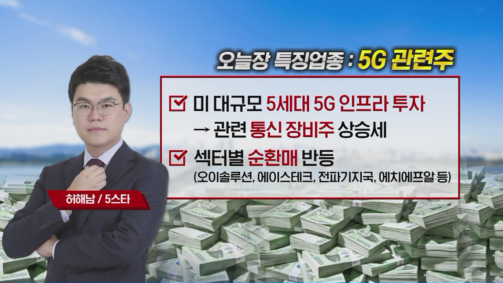 5스타 오후 장 투자전략] 숨고르기 장세, 눈에 띄는 섹터는? - SBS Biz