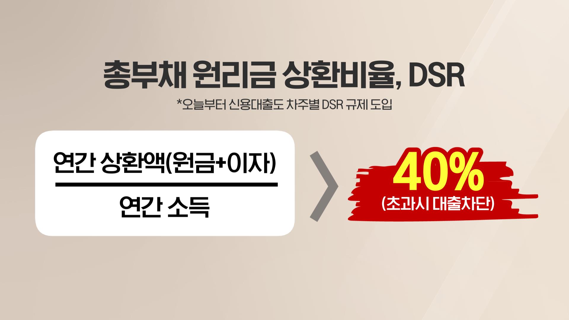 오늘부터 1억 신용대출로 서울 아파트 사면 대출금 회수 - SBS Biz